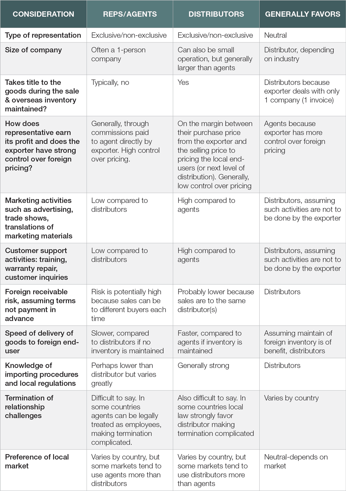 reps-vs-distributors.png